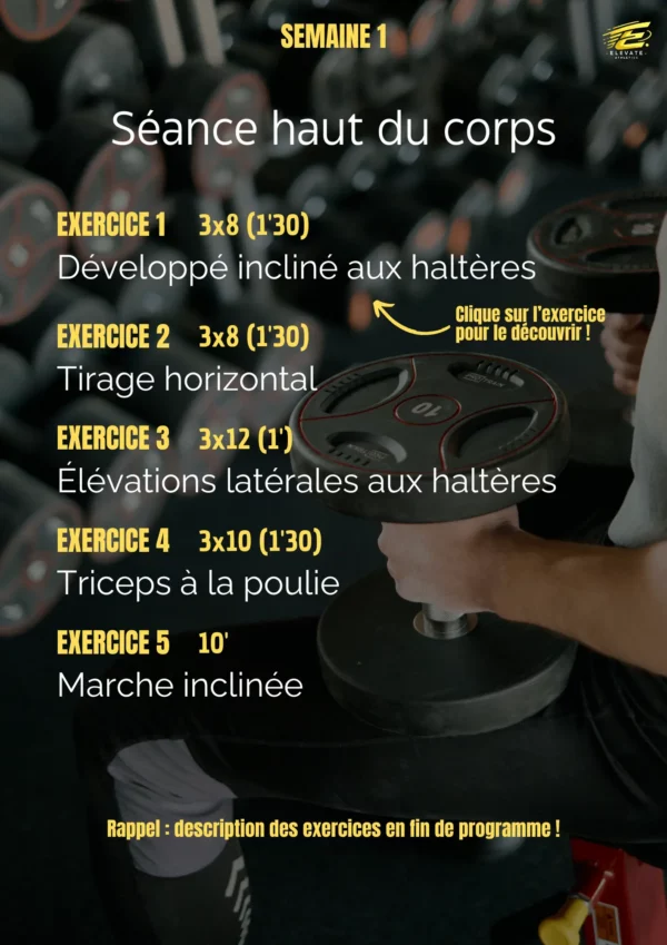 Exemple de séance du programme Elevate One en salle de sport : entraînement haut du corps avec développé incliné aux haltères, tirage horizontal, élévations latérales, triceps à la poulie et marche inclinée, illustré par un athlète saisissant un haltère.